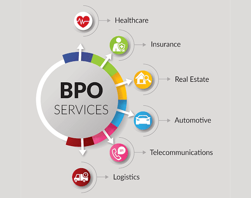 Business process outsourcing services